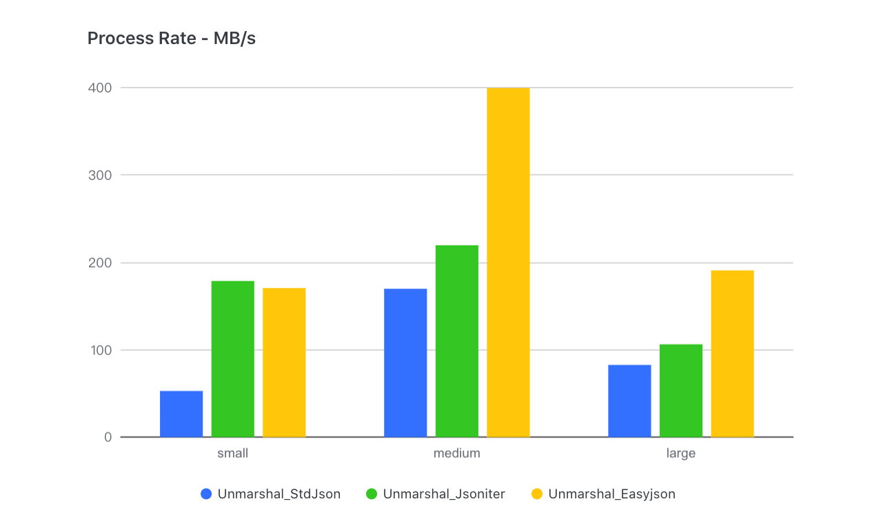 Scalability